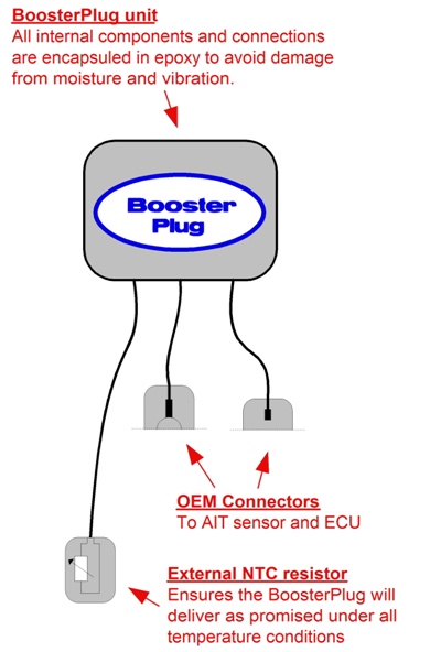 With the BoosterPlug there's no need for a Power Commander